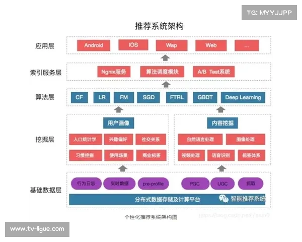 主流平台优化个性化推荐算法,提升内容分发精准度 主流平台优化个性化推荐算法,提升内容分发精准度